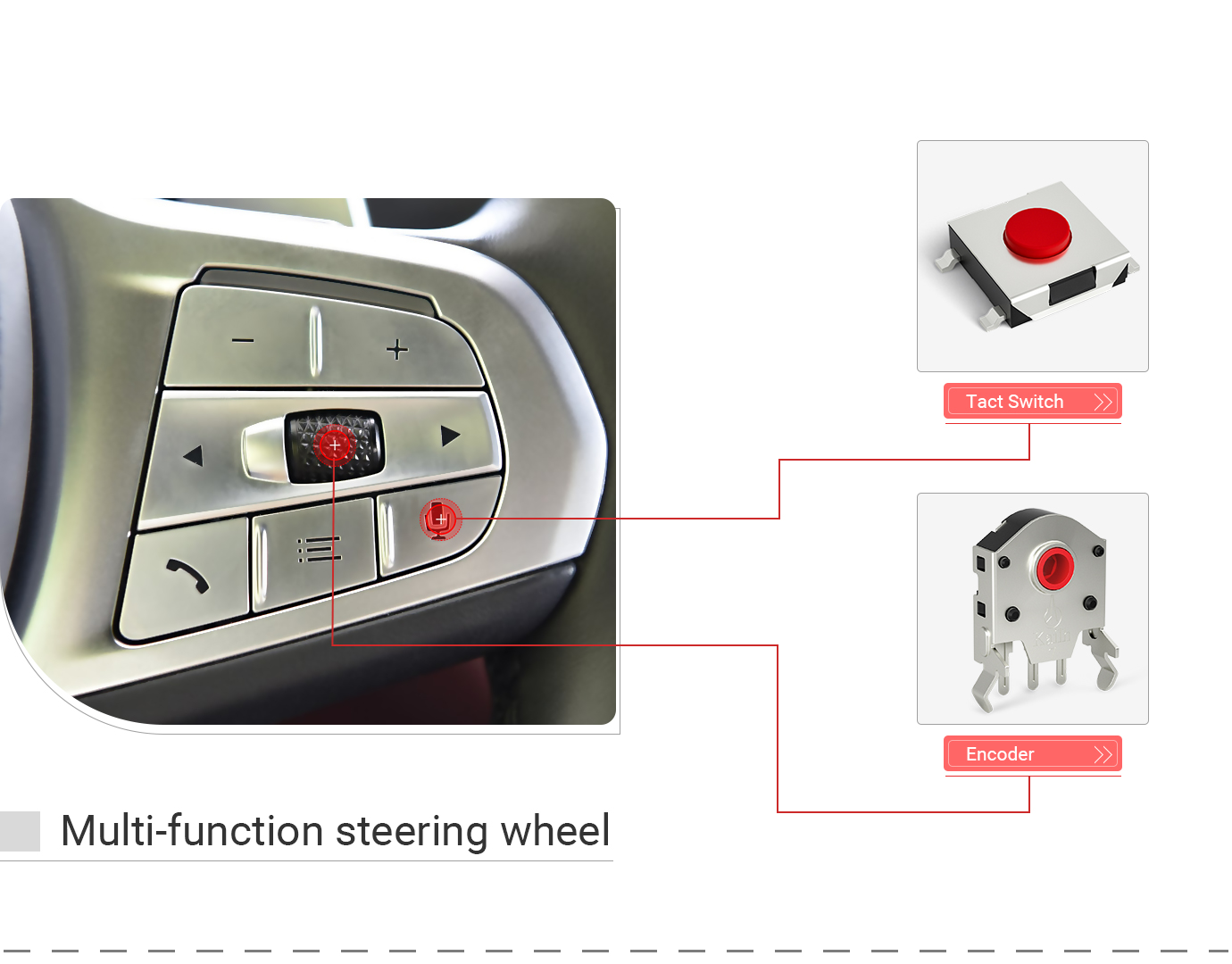 Multifunction steering wheel