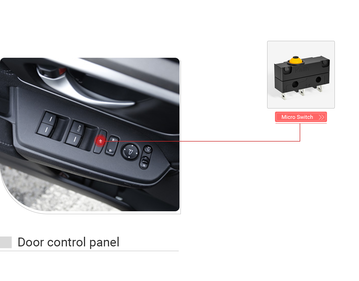 Door control panel